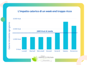 Un weekend troppo ricco